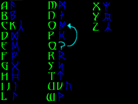 Draconic Encryption