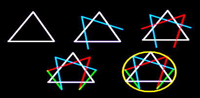 Enneagram Setup